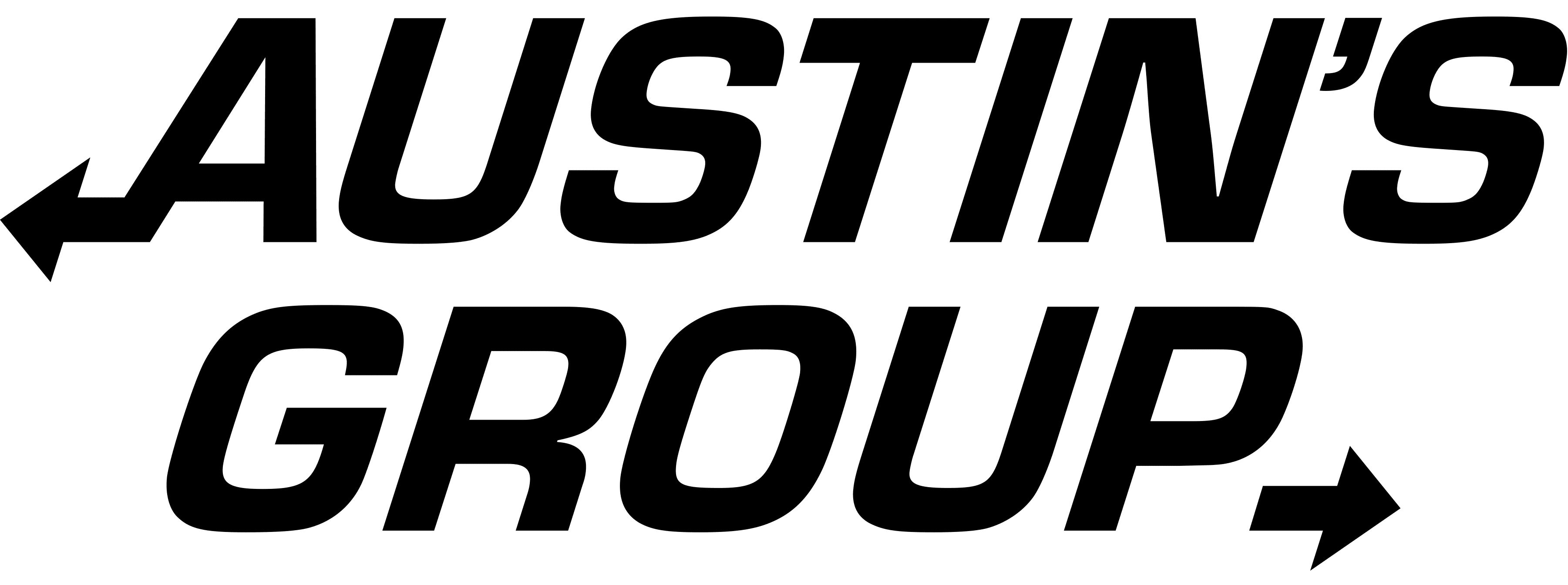 Austin’s Group